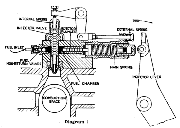 Spring Injection - Diagram 1
