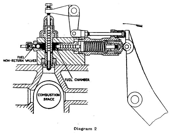 Spring Injection - Diagram 2