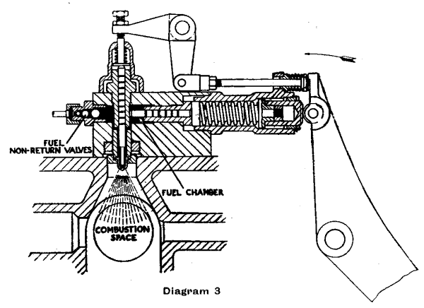 Spring Injection - Diagram 3