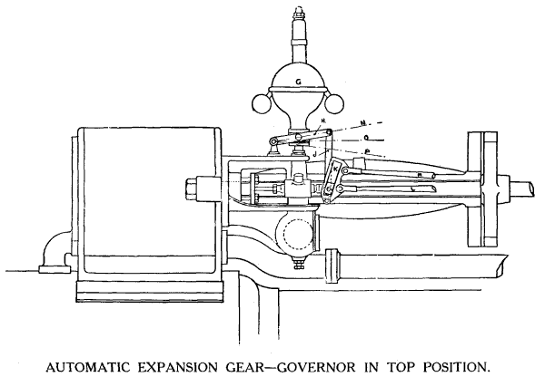 Automatic Expansion Gear - Governor in Top Position