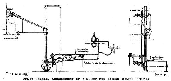 Nacopax Air Lift - Figure 10
