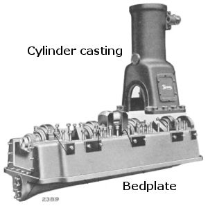 Cylinder casting and bedplate